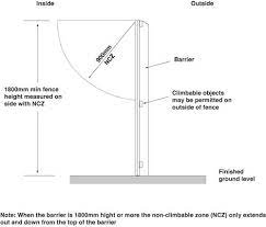 Pool fence non climbable zone. Nsw Pool Regulations