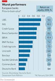 Yields on debt securities outstanding. Commerzbank And Deutsche Bank Would Gain Little By Merging The Economist