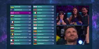 These projects are an excellent opportunity to help where needed, learn new skills, spend time abroad. Quiz Esc 2016 Voting