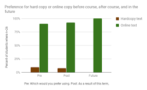 The historic american buildings survey (habs) and the historic american engineering record (haer) collections are among the largest and most heavily used in the prints and photographs division of the library of congress. Survey Results For The Use Of An Online Open Education Resource Textbook In Algebra And Trigonometry