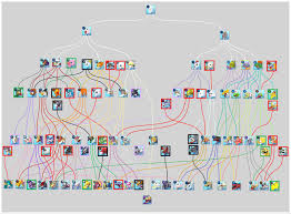 Poyomon Digivolution Chart Cyber Sleuth Digimon Cyber