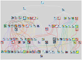 poyomon digivolution chart digimon cyber sleuth cyber