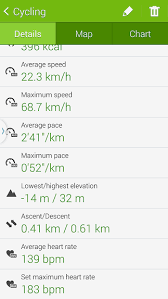 We include products we think are useful for our readers. Q Heart Rate Does Not Sync With S Health Chart Xda Forums