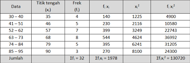 Check spelling or type a new query. Contoh Soal Uji Normalitas Secara Manual Slashed Moon