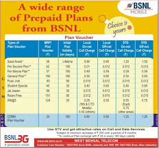 Mobile Tariff Plans Mobile Plans