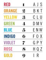 Whats Your Color Personality Numerology Numbers