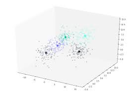 The optimal k value usually found is the square root of n, where n is the total number of samples. A Guide To K Means Clustering In Python Towards Data Science