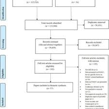 Making your dreams come true. Pdf Seeking Culturally Safe Care A Qualitative Systematic Review Of The Healthcare Experiences Of Women And Girls Who Have Undergone Female Genital Mutilation Cutting