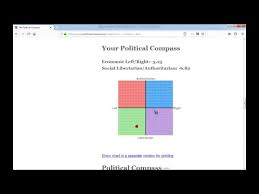 Doing The Political Test Compass And Pointing Out My Problems With The Questions