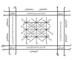 Islamic Treatment Of Sleep Paralysis Roohanialoom Eng