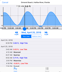 Unusual Northport Ny Tide Chart 2019