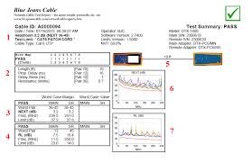 Interpreting Category Cable Test Results Blue Jeans Cable