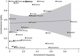 10th amendment powers not expressly given to federal government by the constitution are reserved to states or the people. A Long Constitution Is A Positively Bad Constitution Evidence From Oecd Countries British Journal Of Political Science Cambridge Core