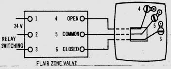 Ezgo electric golf cart wiring diagram. Diagram Honeywell Zone Control Valve Wiring Diagram 40004850 001 Full Version Hd Quality 40004850 001 Rzrwiringplus5 Dinamikasoftware It