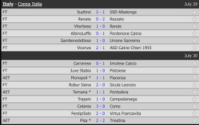 Kết quả bóng đá hôm nay. Káº¿t Quáº£ Bong Ä'a Hom Nay 30 7