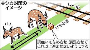 衝突事故防止】鉄分補給でレールをなめる？シカ対策に「誘鹿材」を開発 https://t.co/5nxBc8mU7Z 誘鹿 材は鉄分と塩分が主原料。線路に向かう"けもの道"の途中に置いてシカを足止めし、線路に近付かないようにする。