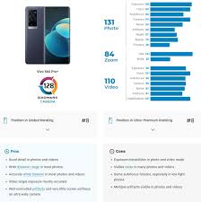 Vivo X60 Pro+: Gimbal-Kamera ...