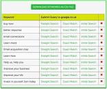 Image result for business keywords list