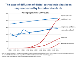 World Bank On Digital Technology Secondary School Embedded Image Permalink