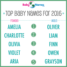 Why Do Top Name Lists Have Different Names Http Www Babynames Com Blogs Ask Babynames Why Do Top Name Lists Have Dif Baby Names Popular Baby Names Name List
