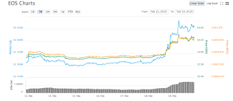 eos community concerned over product delays while price