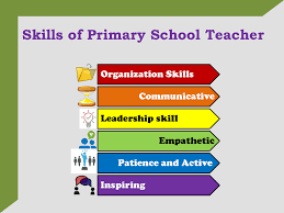 A Primary School Teacher Is One Who Has The Responsibility Of Teaching Children Of Primary Education Ins Primary School Teacher Primary Teachers Primary School