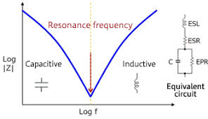 Understanding The Frequency Characteristics Of Capacitors