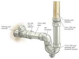 How To Make Dishwasher Drain Hose Connections