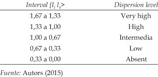 It is the square root of the variance. Standard Deviation Scale Download Table