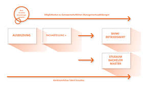 Client solutions at prime capital since february 2013. Ausbildung Vr Bank Lahn Dill