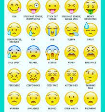 Emojis Emoji Faces Emojis Meanings Emoji Quotes