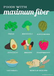Foods With Maximum Fiber Health And Nutrition Health Fiber Foods