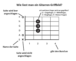 Er ist mit einer festplatte ausgestattet, auf der lieder, noten und auch bilder gespeichert, bearbeitet. Gitarrengriffe Lesen Spielen Lernen Gitarre Bass