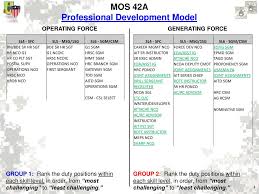 Mos 42a Professional Development Model Ppt Download