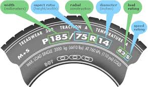 56 studious tire prorated chart