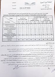 توزيع درجات مواد المرحلة المتوسطة