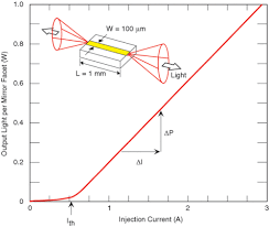 How do they work ? Laser Diode Characteristics Fosco Connect