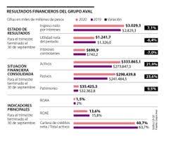 Control your expenses and deposits month by month through simple graphics. Grupo Banco Popular Internet Banking English