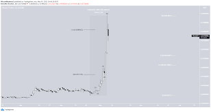 Reflexive bitcoin kurs wird mit an sicherheit grenzender wahrscheinlichkeit durch angebot und nachfrage. Bitcoin Preis Steigt Auf Uber 60 000 Usd Neues Ath Wahrscheinlich