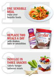 Slimfast is a commercial weight loss program where you'll eat a mix of packaged slimfast shakes and bars, along with fresh food. Slimfast A Weight Loss And Diet Plan That Works