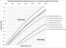 Whats The Best Approach To Select The Hydrogen