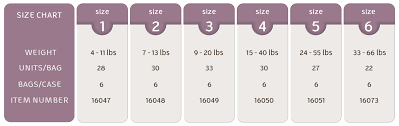 21 You Will Love Diapers Size Weight Chart