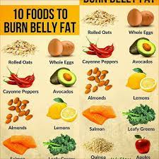 Pin On Keto