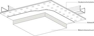 Mit dem einsatz einer akustikdecke schufen die architekten ein angenehmes raumklima. Deutsche Bauzeitschrift