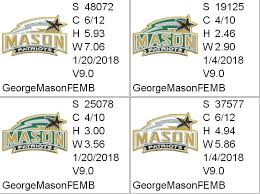 Ncaa football 14 july 9, 2013. George Mason Patriots Ncaa Sports Team Logo 4 Sizes Filled Embroidery For 2 5x4in 4x4in Hoops Applique For 5x7in And 6x10in Hoops Embroidery Applique Designs Sports Logos And Kid S Applique Embroidery