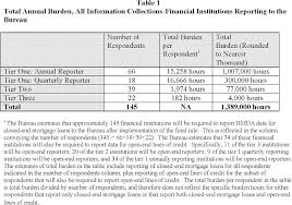 Federal Register Home Mortgage Disclosure Regulation C