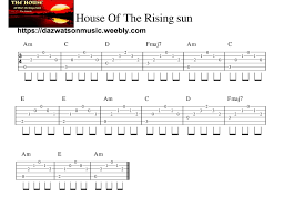 Pin On Guitar Chords For Songs