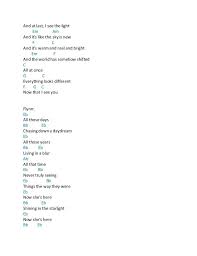 Reading tab is pretty easy once you get the hang of it. 900 Ideas De W En 2021 Aprender Acordes De Guitarra Flor Estetica Fotografia De Piano