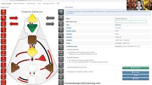 What Is Deconditioning Human Design System