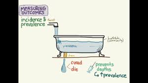 Check spelling or type a new query. Epidemiology Prevalence And Incidence Physiopedia